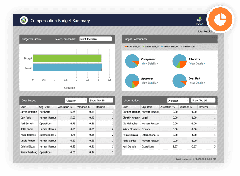 Flexible Budgeting and Merit Recommendation Guidance